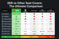 EKR Custom vs. Universal & Other Seat Covers: Full Comparison
